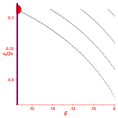 Peres lattice <J3>